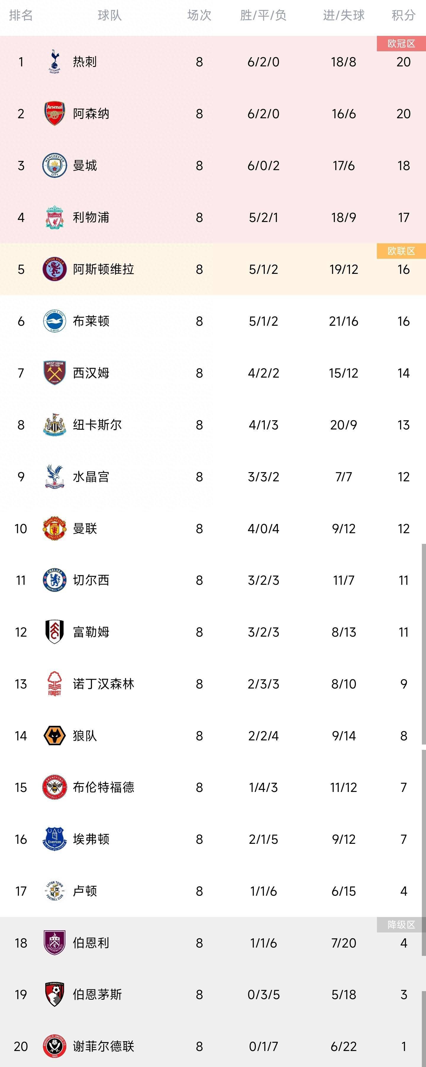 比分本来会是3-1或者2-2。